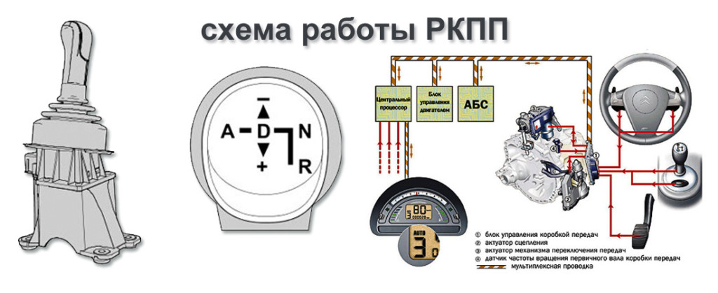 Разборка кпп фиат альбеа